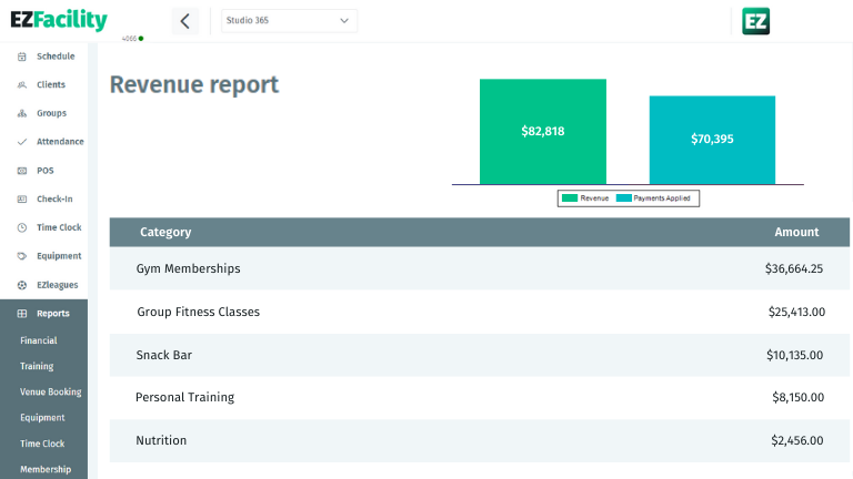 Revenue Report